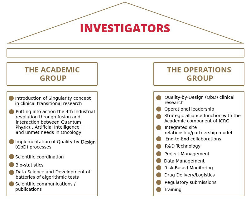 ICR GROUP CORE PROCESSES